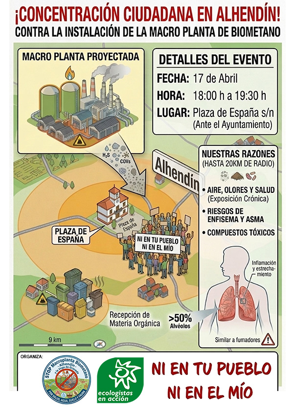 Concentración en rechazo a la macroplanta de biometano de Alhendín
