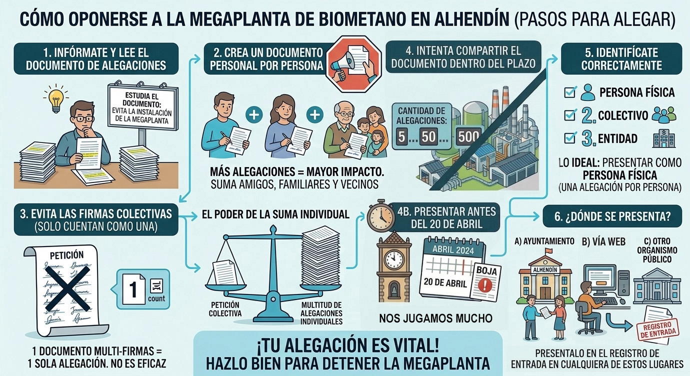 Contaminación agua suelo y aire planta de biometano alhendín