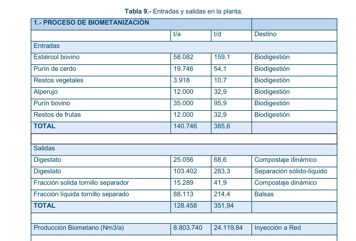 Tabla resumen de impactos y riesgos